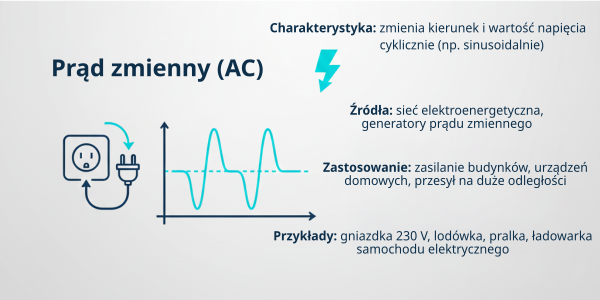 ai_PV_falownik_3